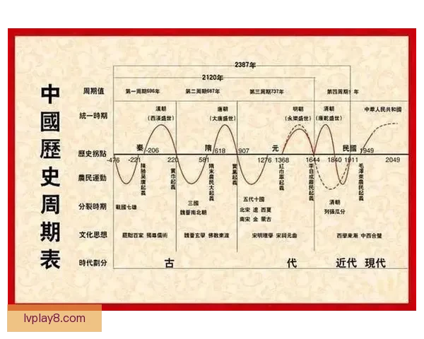 阿森纳兴衰轨迹映照人类历史二十年周期规律解析